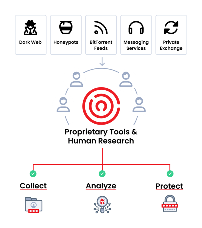 Enzoic's Human and Automated Intelligence