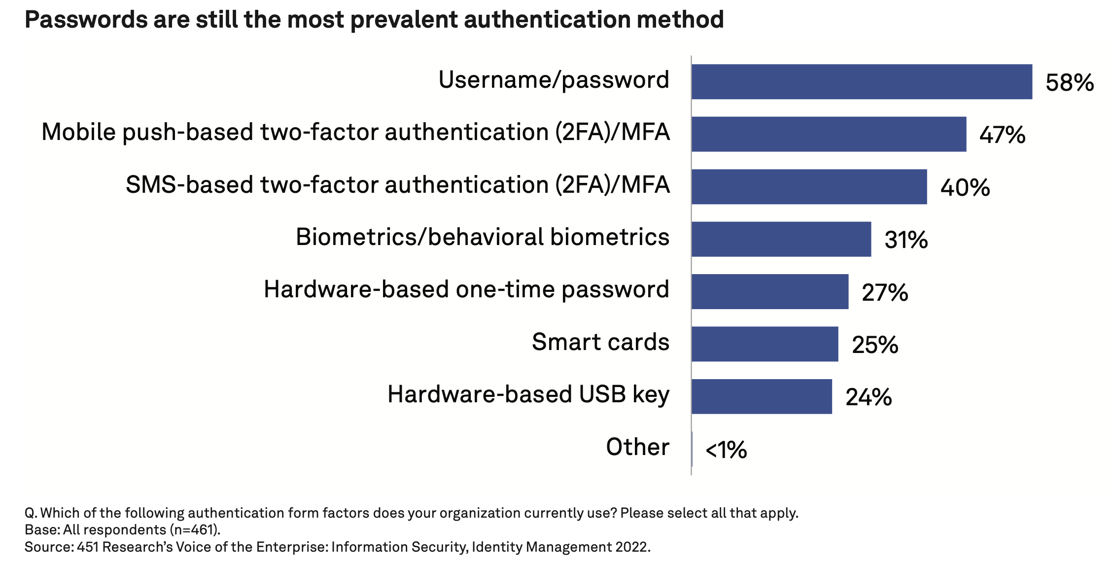 451 password authentication