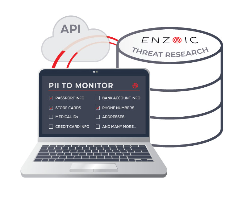 Identity Breach Monitoring