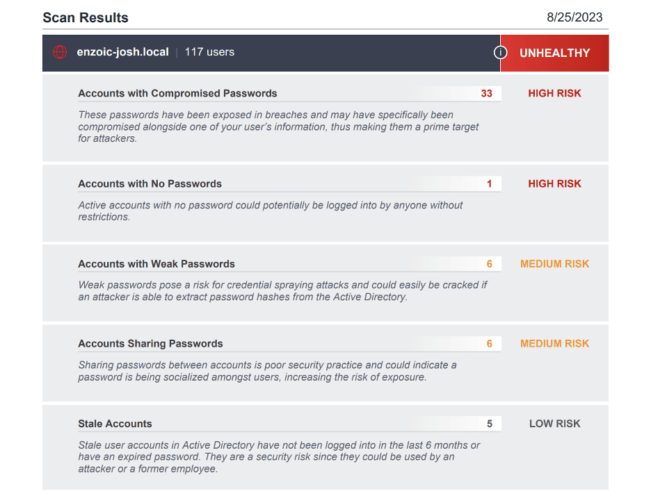 ADLite Report