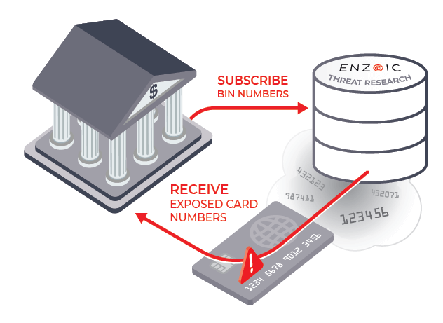 BIN monitoring