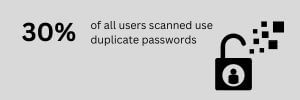 duplicate passwords