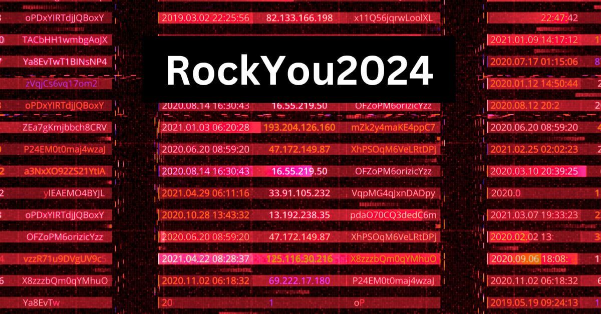 RockYou2024 Enzoic