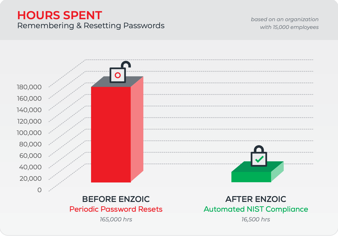 Automated NIST Compliance