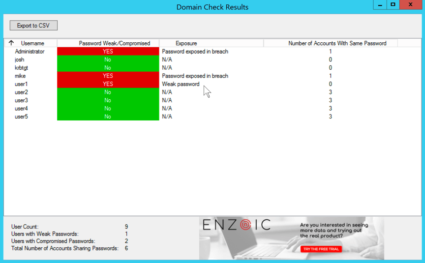 Active Directory Password Auditor Results
