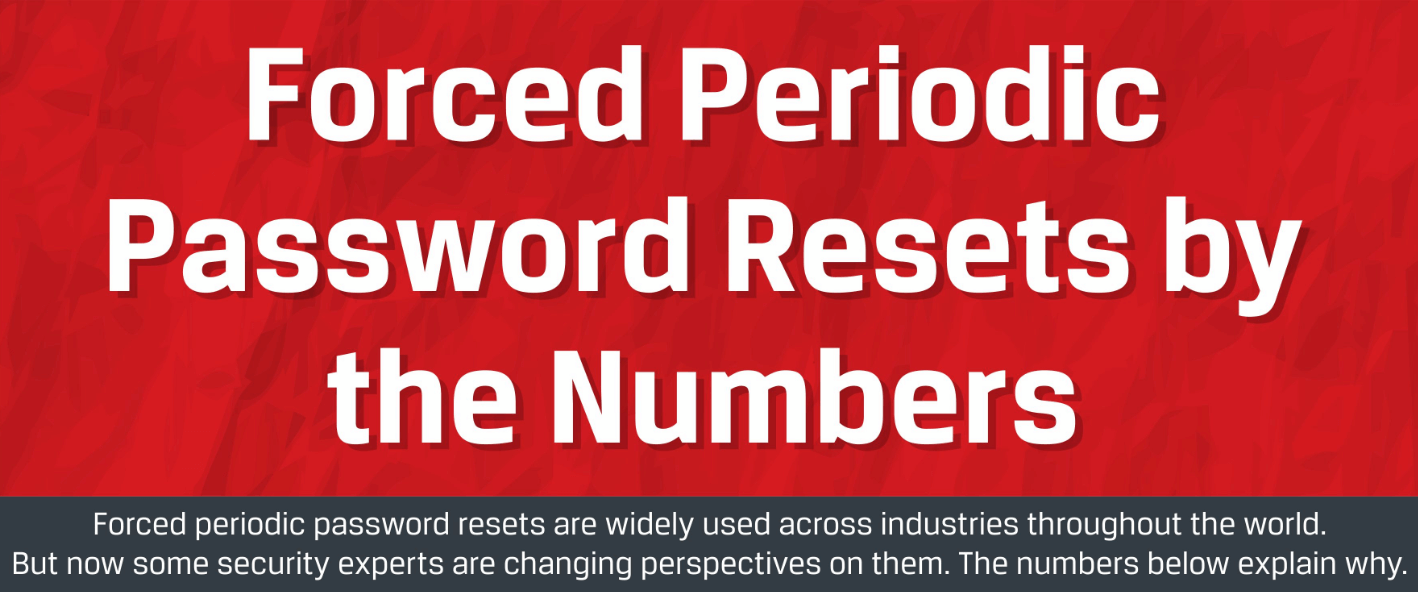 Forced Periodic Password Reset by the Numbers: https://www.enzoic.com/password-resets/