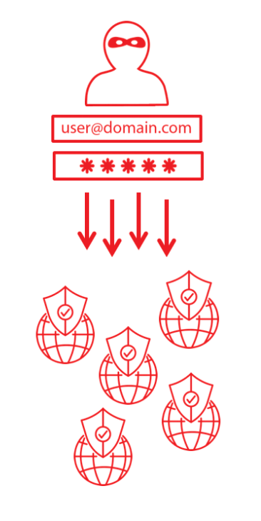 credential stuffing explained